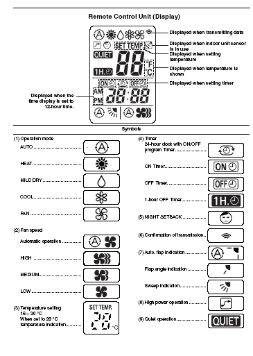 Sanyo air conditioning SAP support and error codes